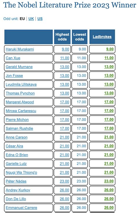 nicer odds giro